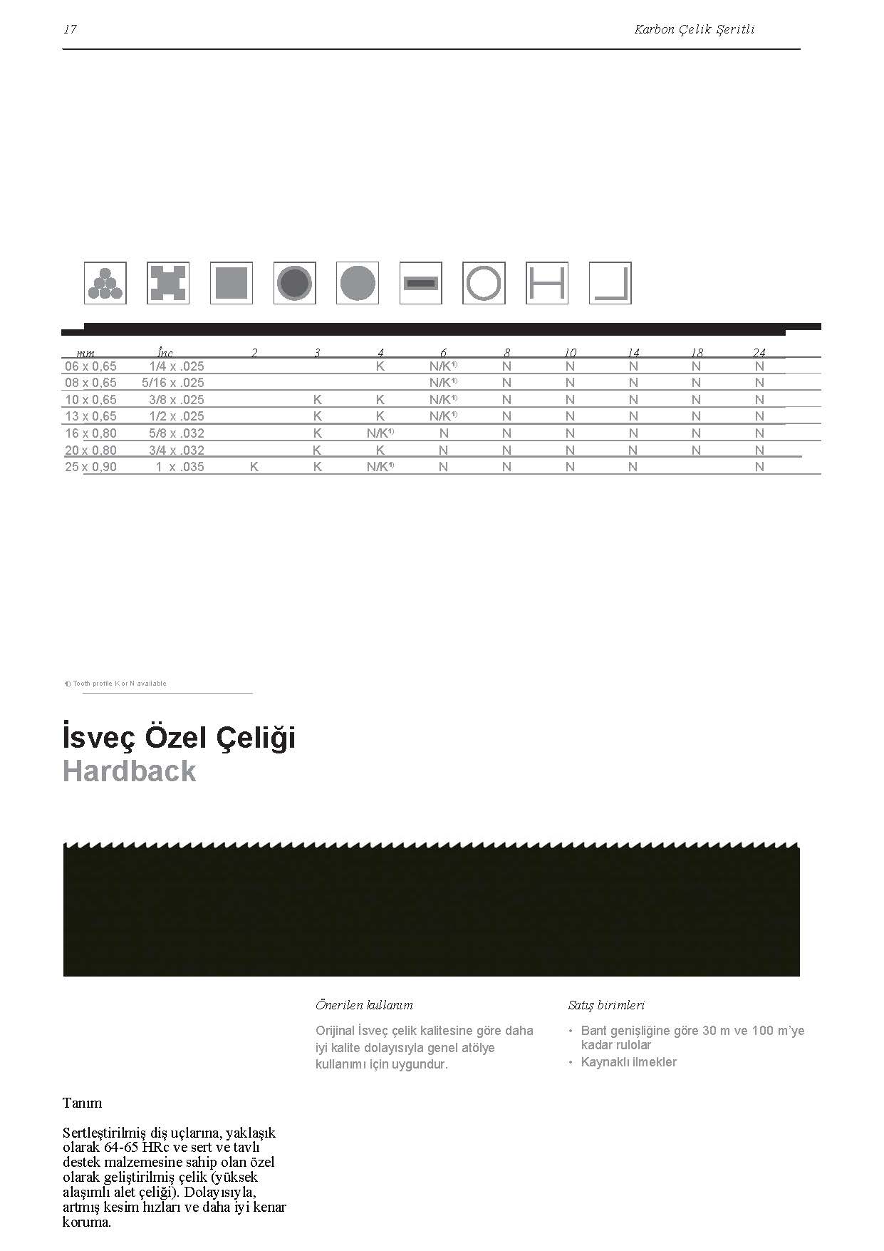 Bi Metal Şerit Testere