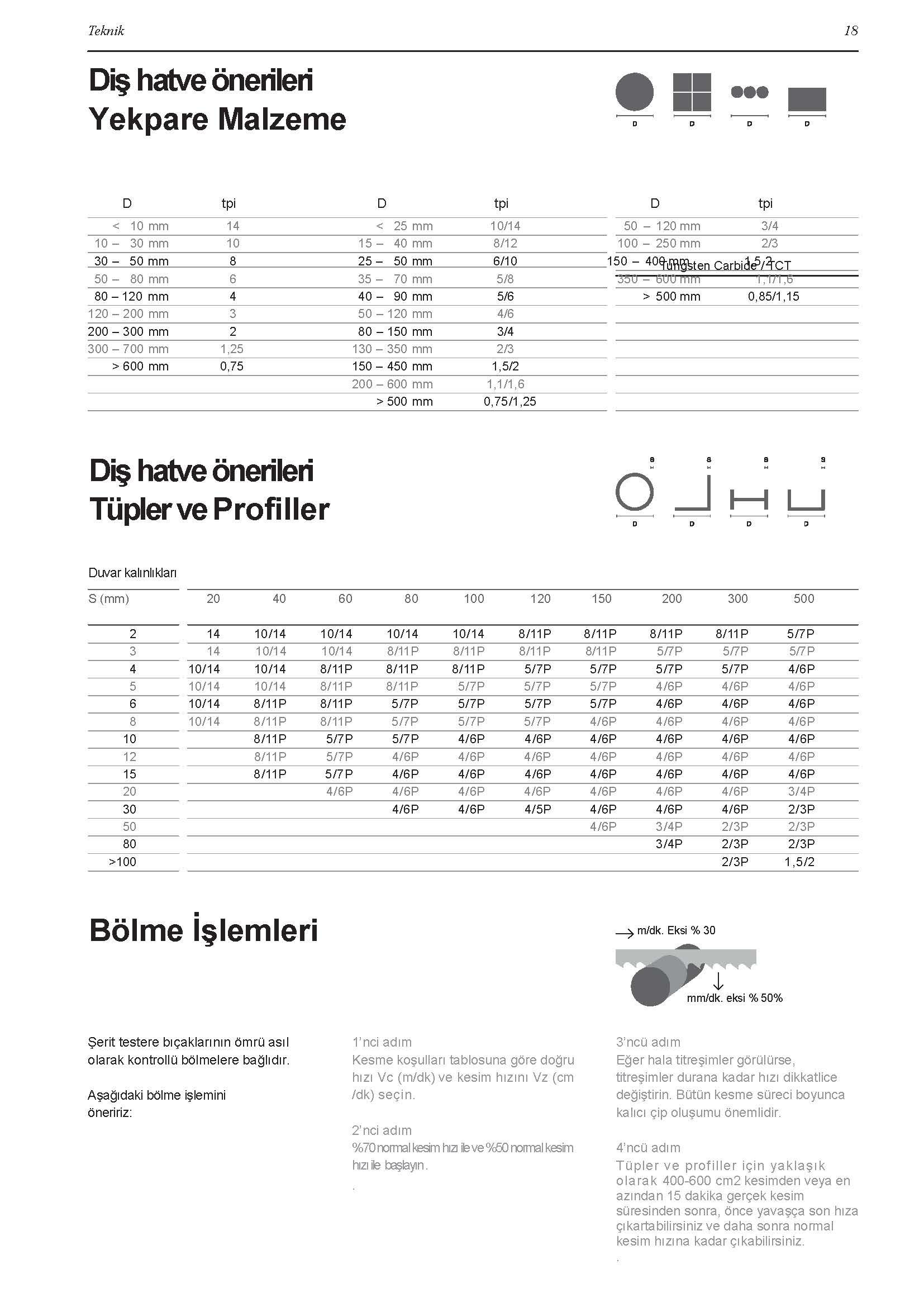 Bi Metal Şerit Testere