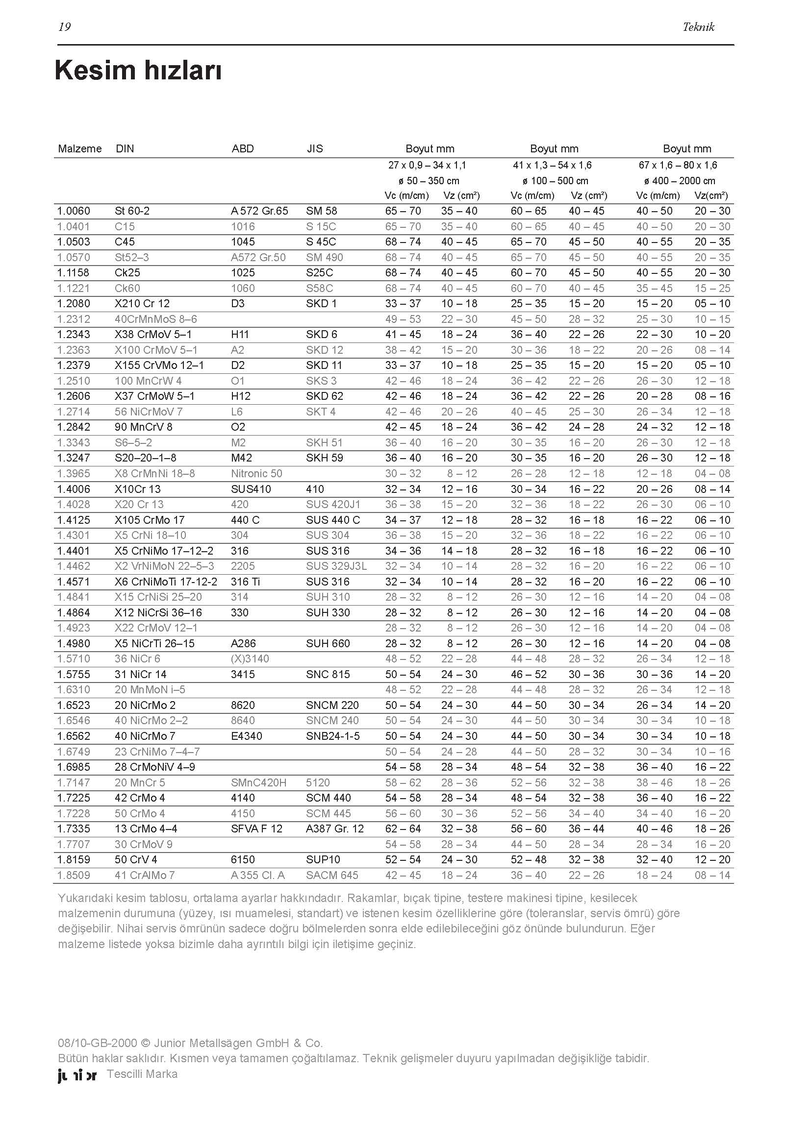 Bi Metal Şerit Testere